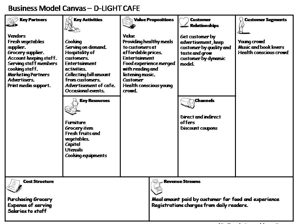 Business_Model_Canvas_Template